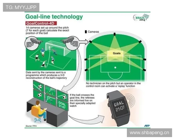 如何准确判定足球比赛中的整体过门线规则细节？