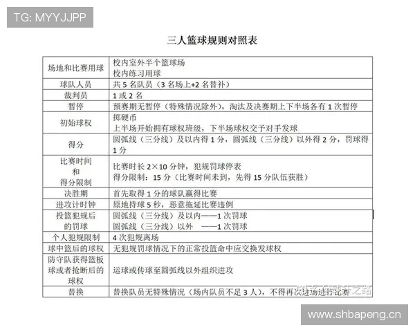 深入解读篮球规则中裁判判罚流程的环节与具体执行标准