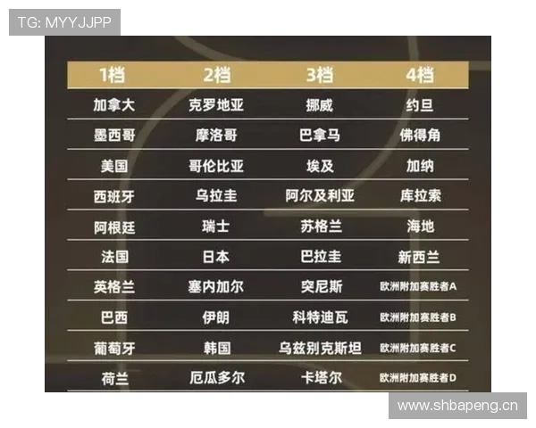 2026世界杯新西兰队赛程前瞻 小组突围之路能否创造历史 2026世界杯新西兰队赛程前瞻 小组突围之路能否创造历史