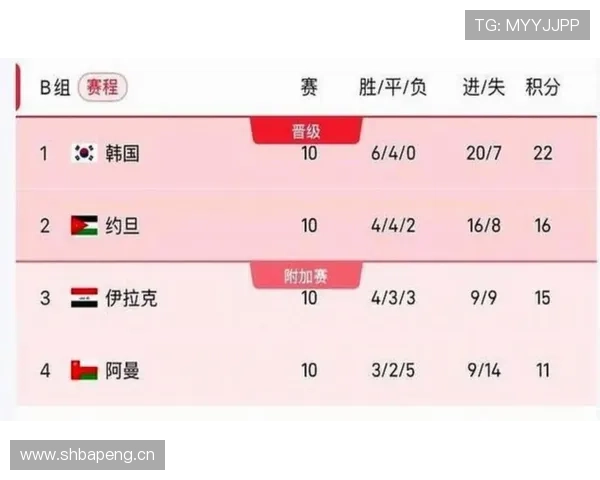 2026世界杯晋级流程怎么算 2026世界杯晋级流程怎么算