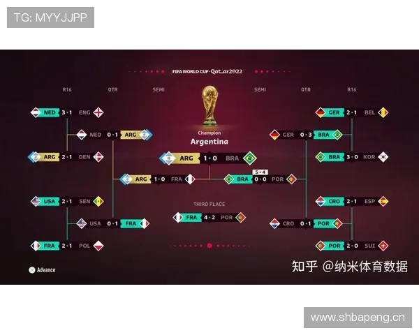 世界杯B组AI预测结果公布