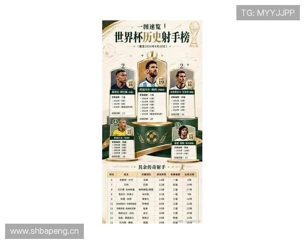 2026世界杯官方赛程更新：淘汰赛阶段比赛继续进行