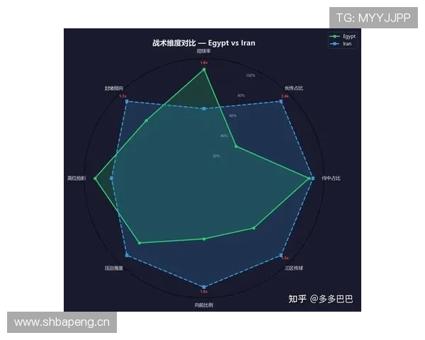 埃及1-1伊朗:世界杯G组末轮战报 埃及1-1伊朗:世界杯G组末轮战报
